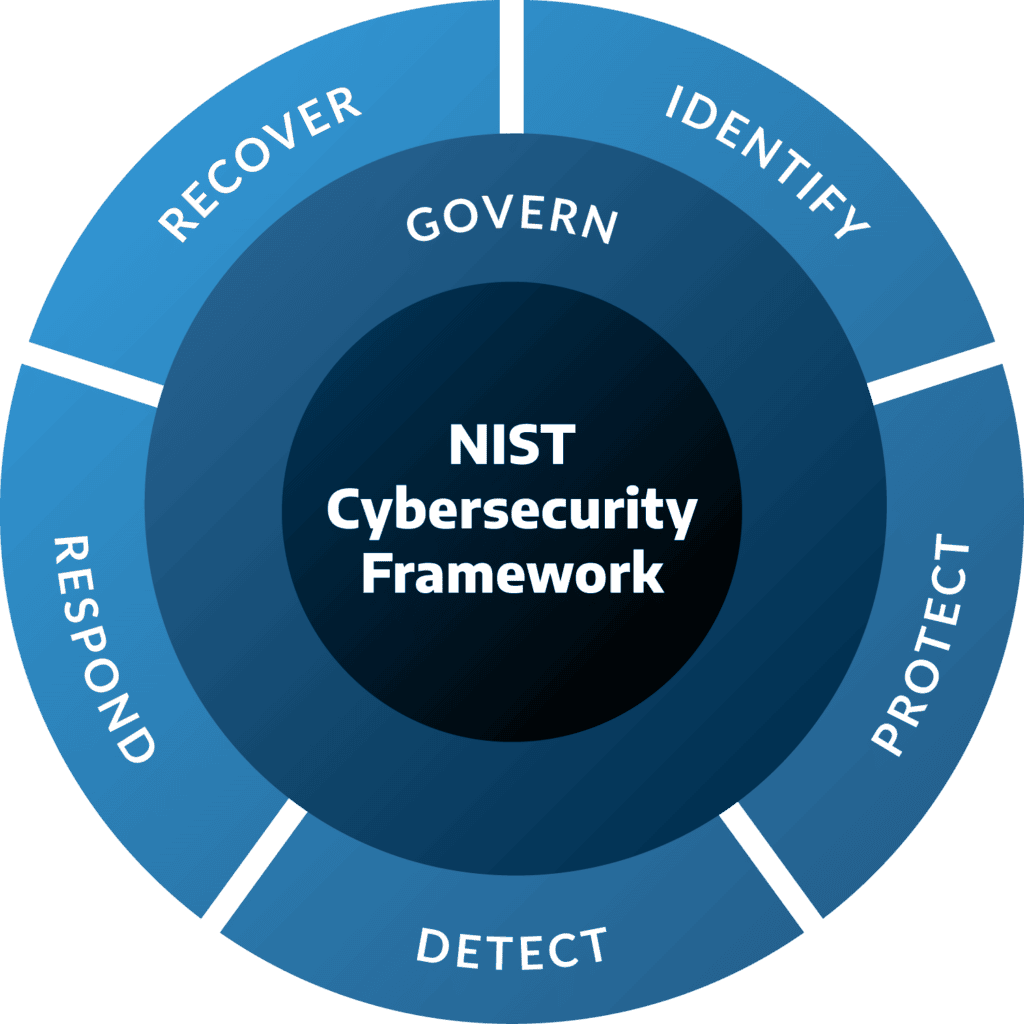 NIST Cybersecurity Framework