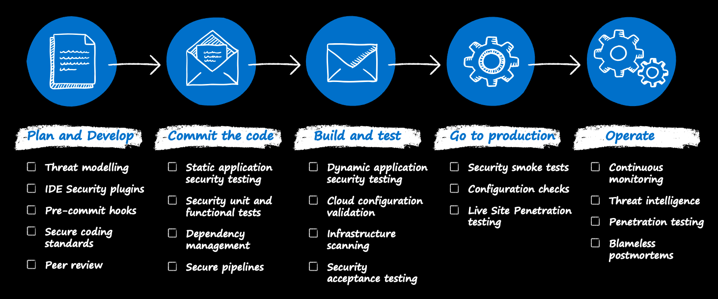 Image of Successful Implementation