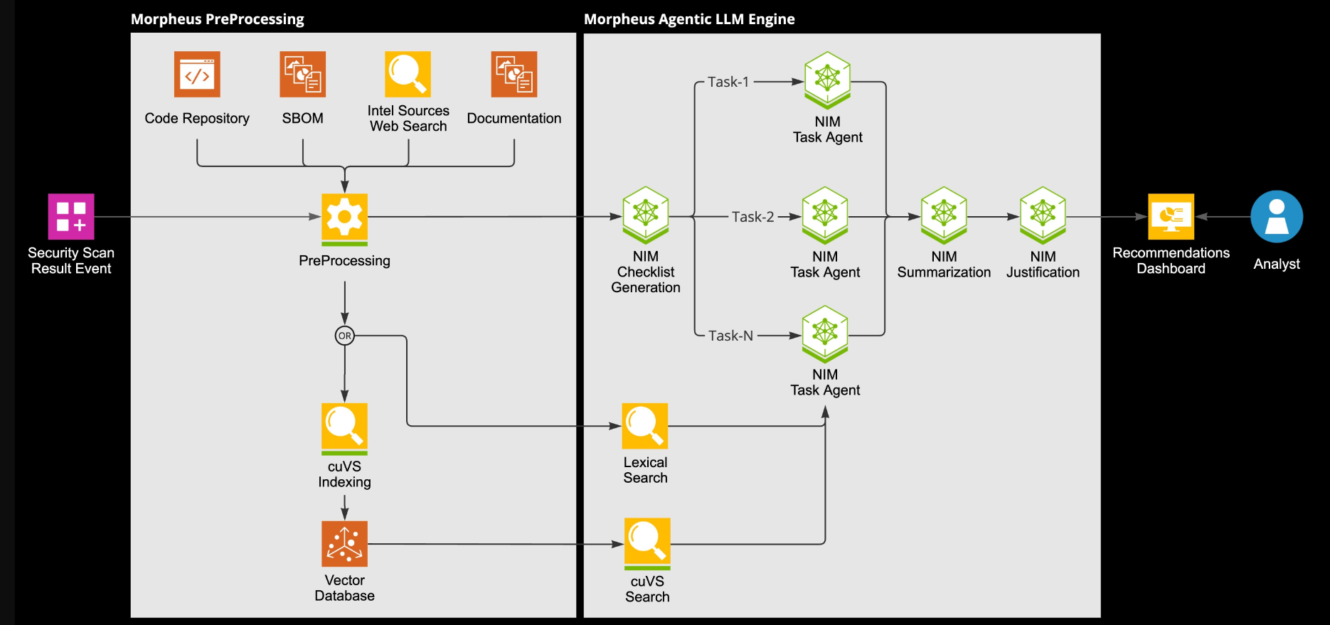 NVIDIA Blueprint