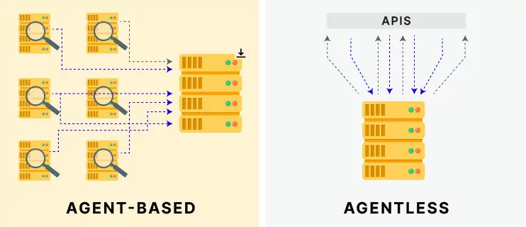 The Rise of Agentless Security