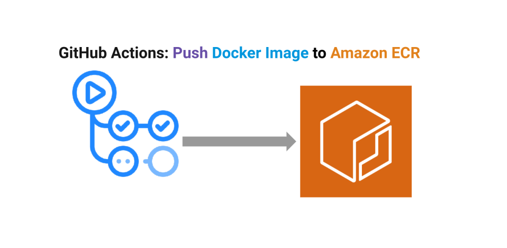 GitHub Actitons to ECR